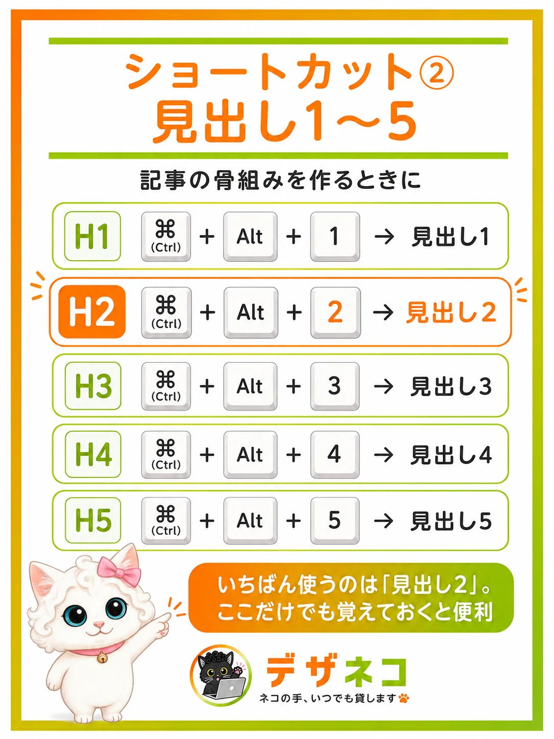 ショートカット② 見出し1〜5