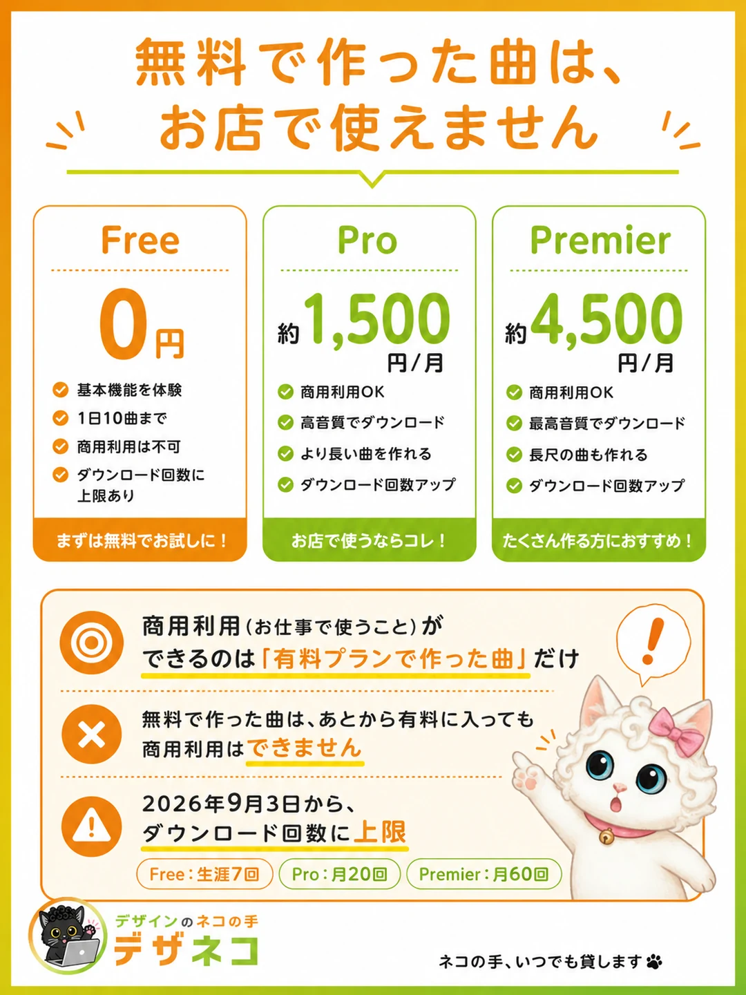 無料で作った曲は、お店で使えません