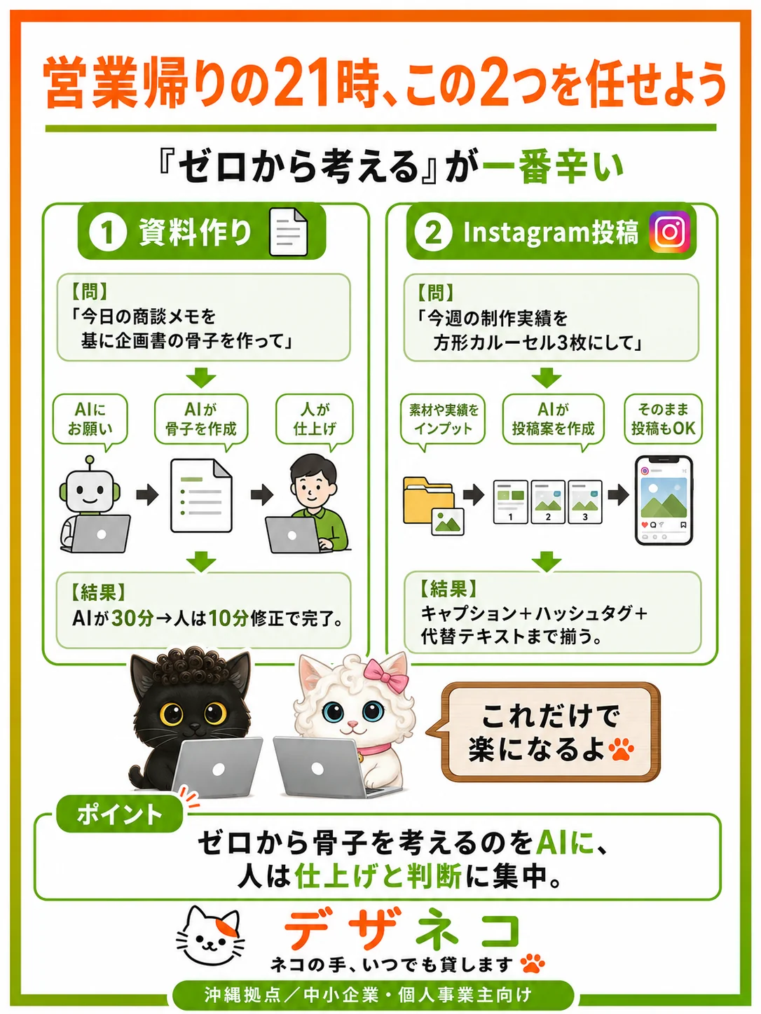 資料作り＋SNS投稿の活用事例