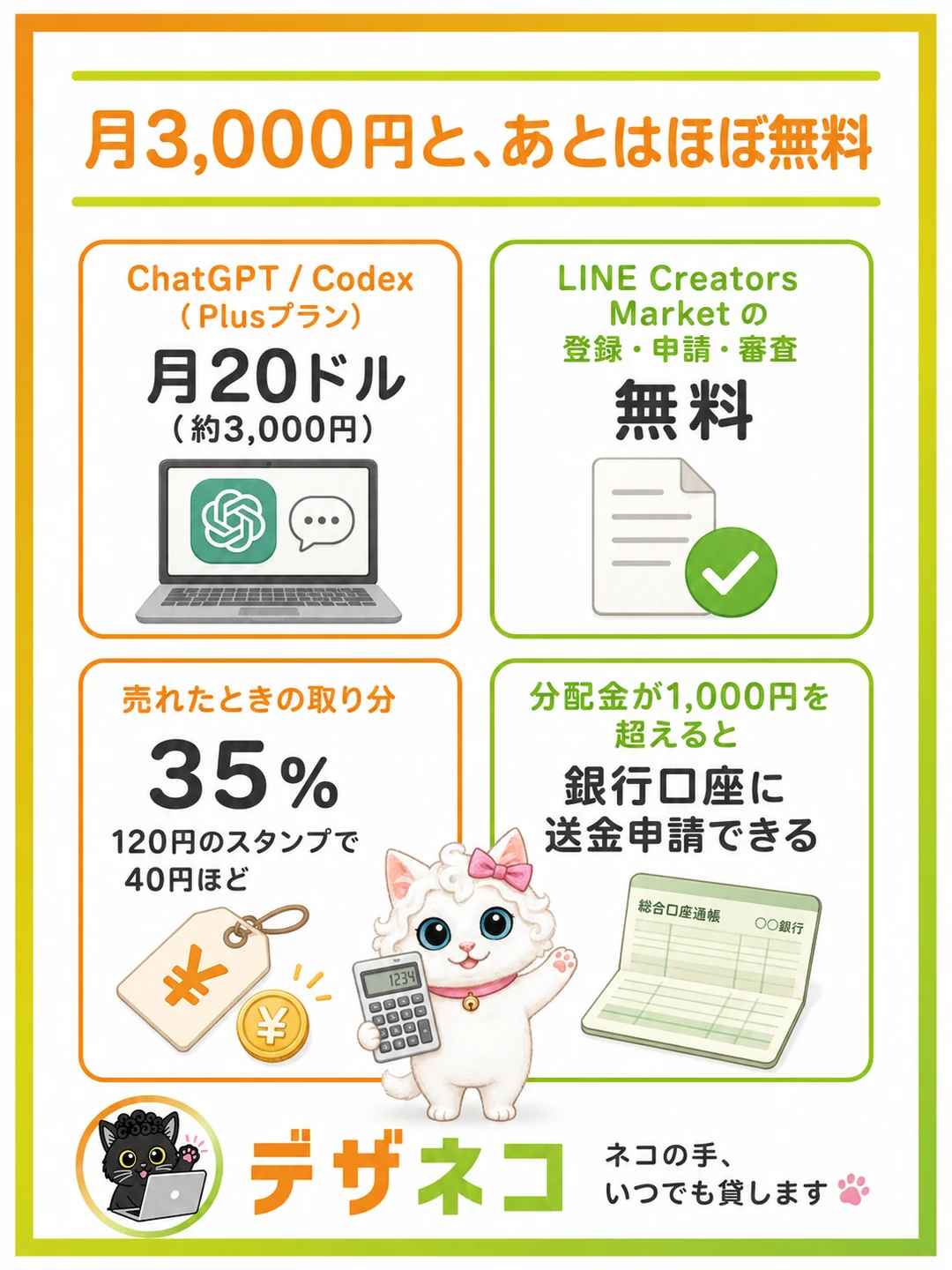月3,000円と、あとはほぼ無料