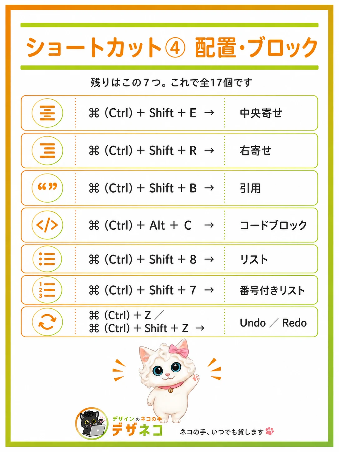 ショートカット④ 配置・ブロック