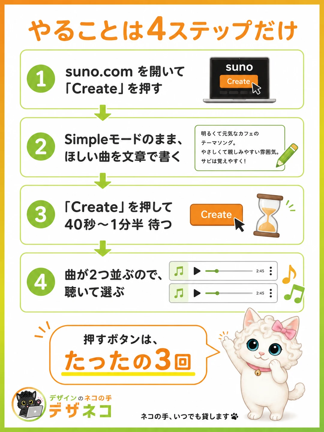 やることは4ステップだけ