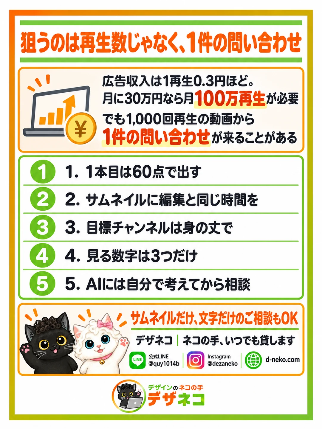 狙うのは再生数じゃなく、1件の問い合わせ
