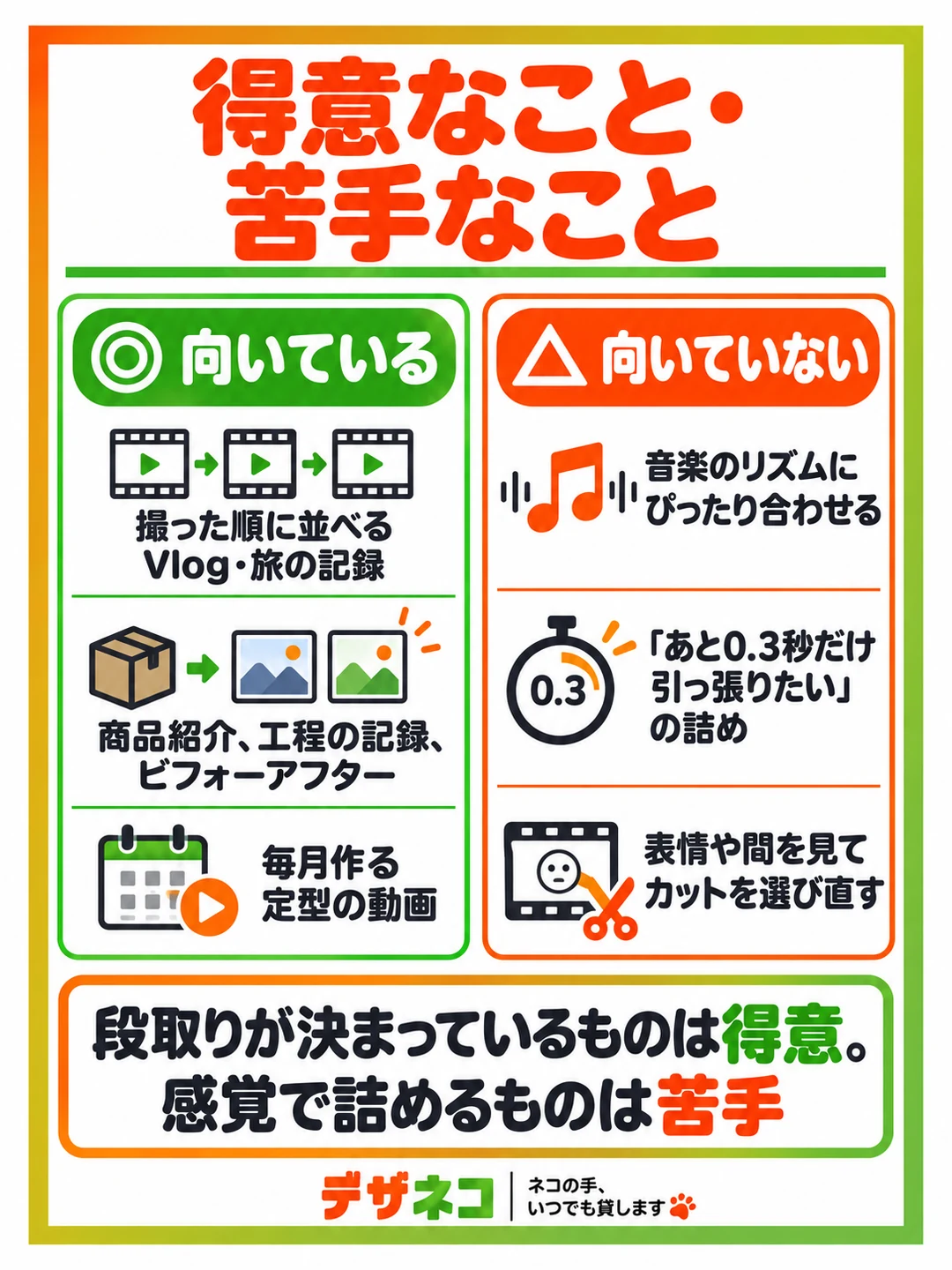 得意なこと・苦手なこと