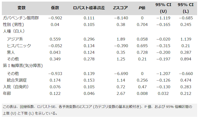 ガバペンチン FURP リーフレット