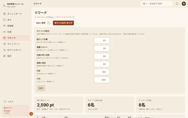 リワード画面のポイントの配点。6項目の入力欄が並んでいる