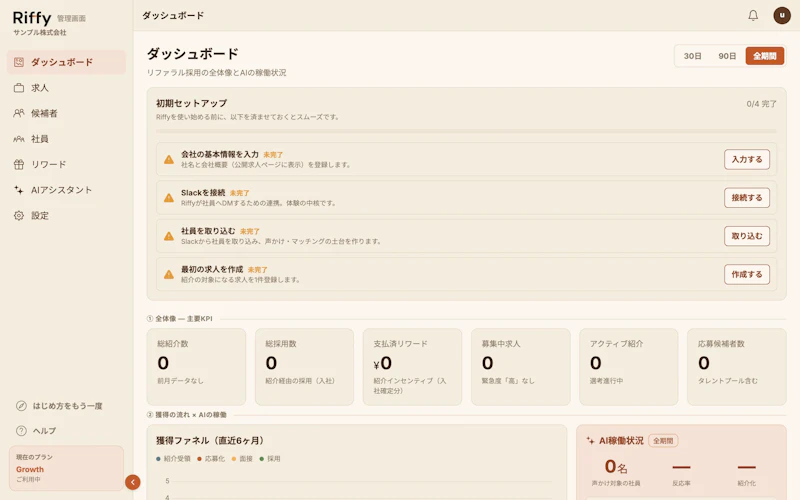 ダッシュボード上部の初期セットアップカード。4項目が未完了として並び、それぞれに操作ボタンがある