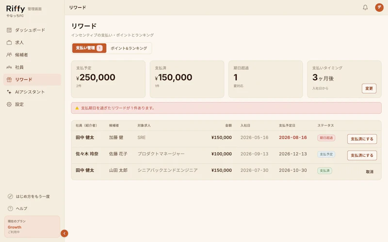 リワード画面。社員ごとの獲得ポイントと紹介数・採用数が並んでいる