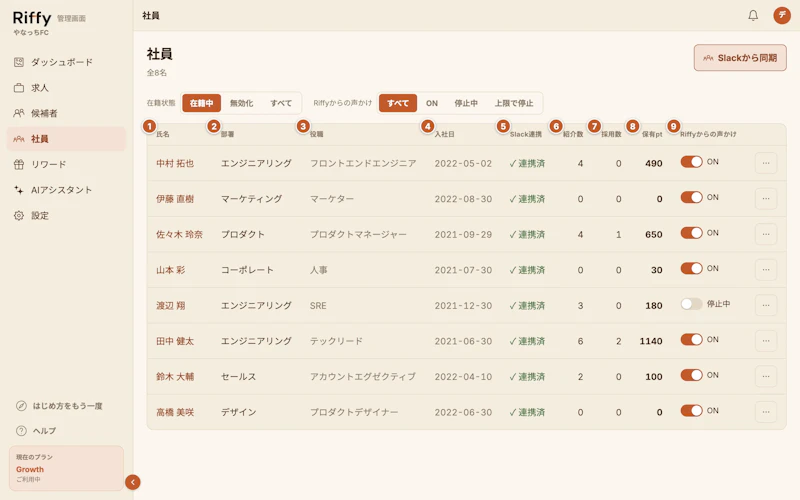社員一覧の画面。表の各列見出しに1から9の番号が振られている