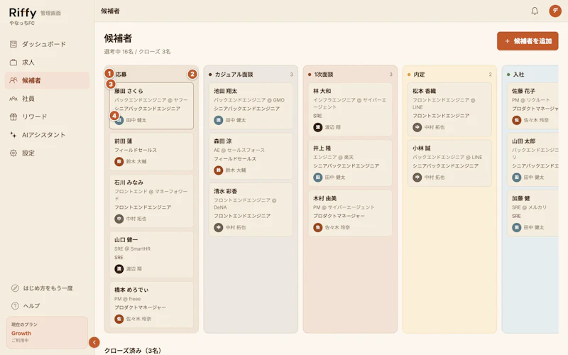 候補者の選考ボード。工程名・件数・候補者カード・紹介者に1から4の番号が振られている