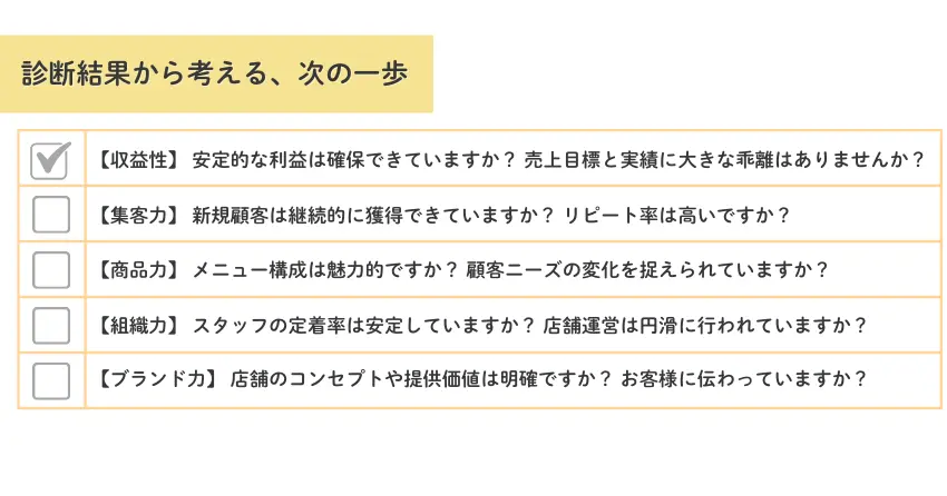 5項目でチェック!飲食店経営セルフ診断