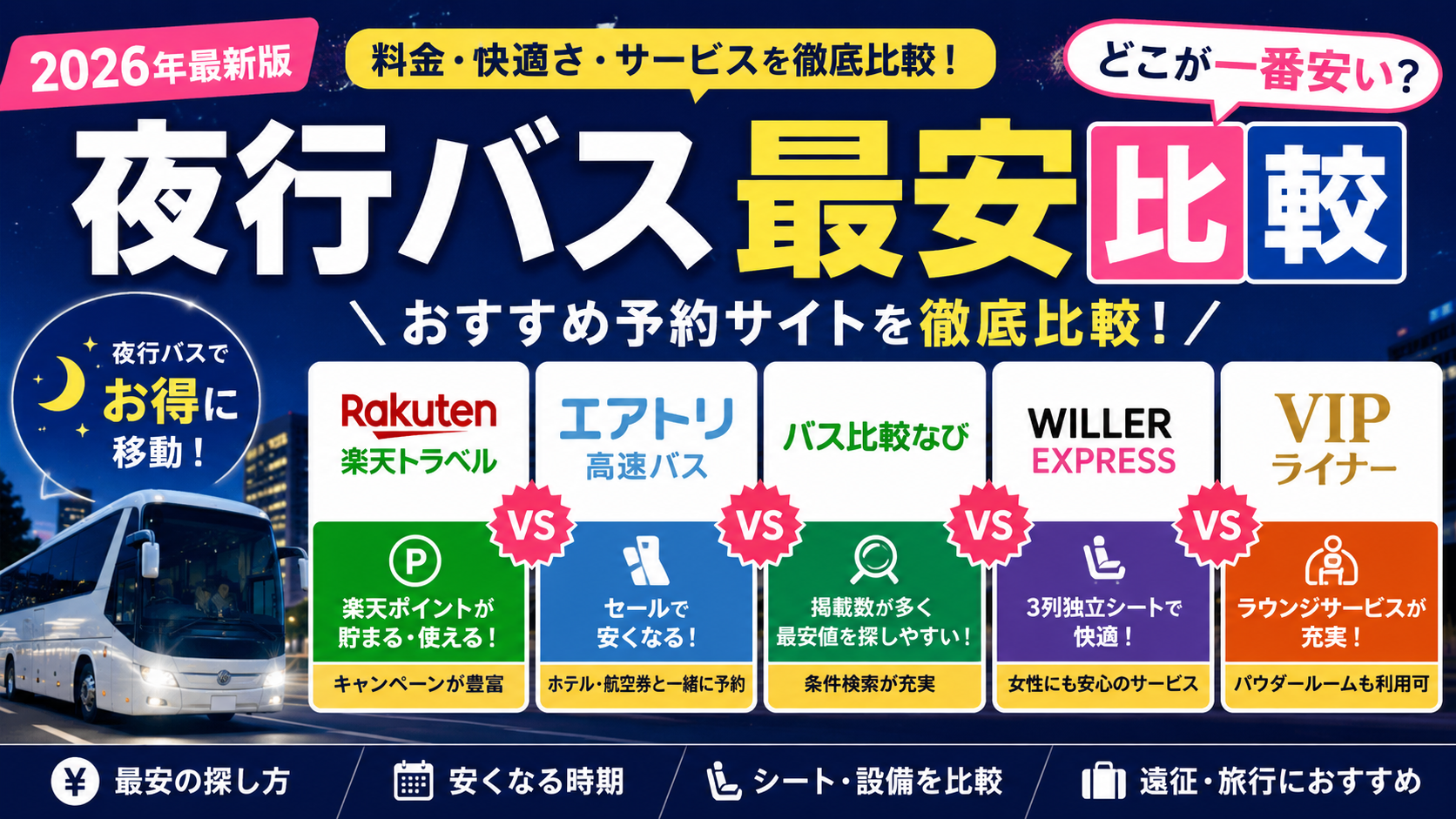 夜行バス最安比較|おすすめ予約サイトを徹底比較!安く快適に移動する方法【PR】