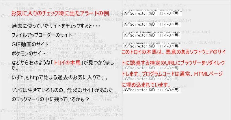 ウイルス対策ソフトがトロイの木馬を検知した警告画面