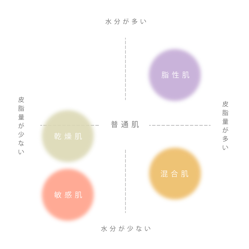 乾燥 肌 化粧 水 の 量