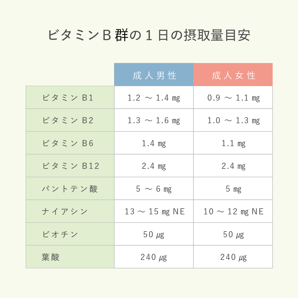 ビタミンB群が多い食べ物とは？働きや摂取量についても紹介｜Lypo-C マガジン｜吸収率にこだわったリポソームビタミンCなら、リポカプセルビタミン C【公式】