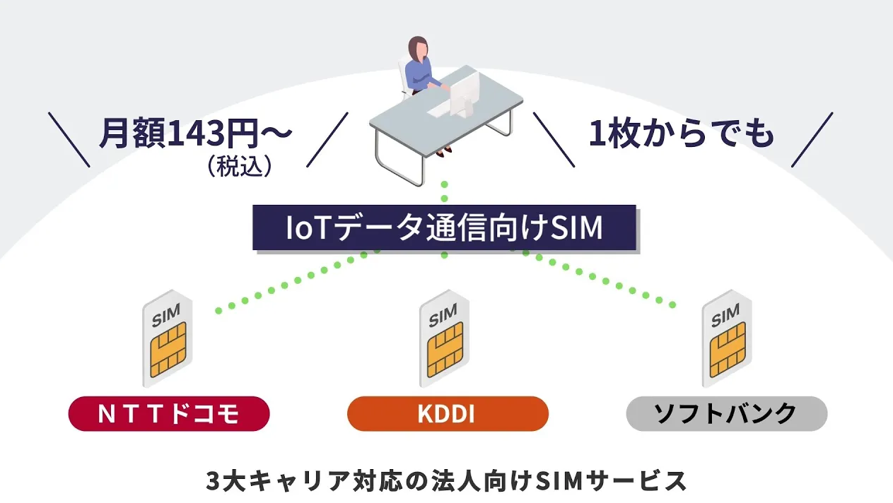 MEEQ サービス説明動画