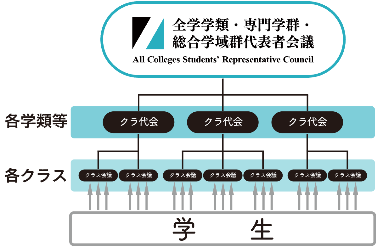 筑波大唯一の学生代表組織「全代会」ってどんな組織？　仕組みと課題