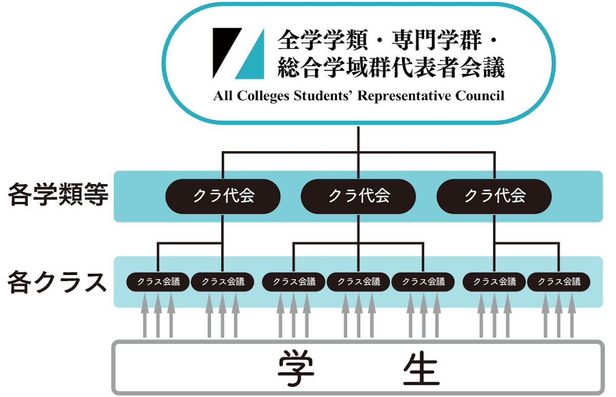 筑波大唯一の学生代表組織「全代会」ってどんな組織？　仕組みと課題