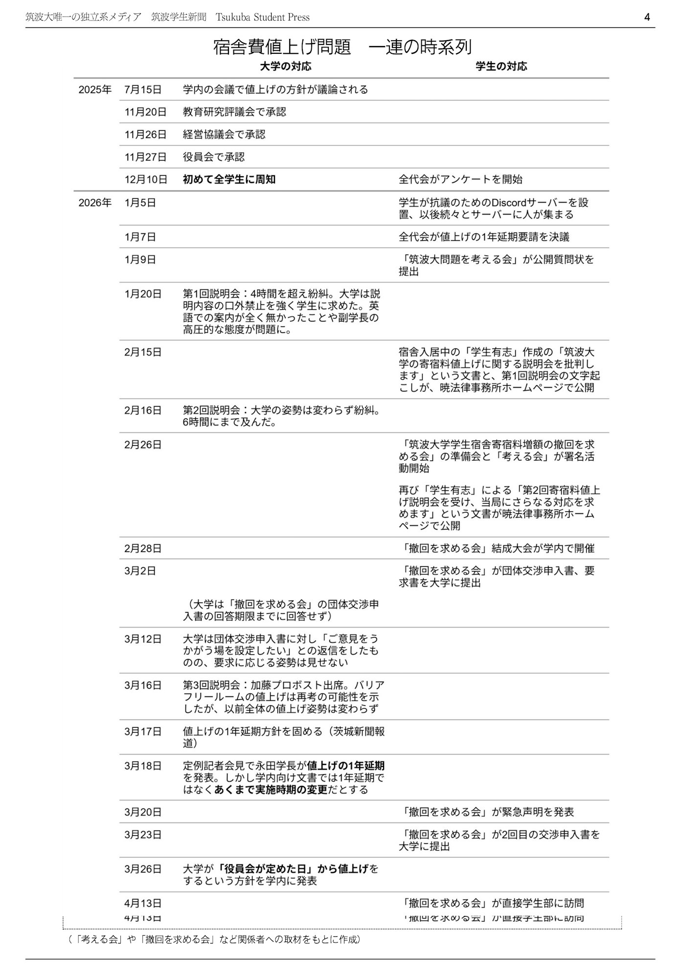 「宿舎問題特別号」紙面を公開しました 紙面 4面