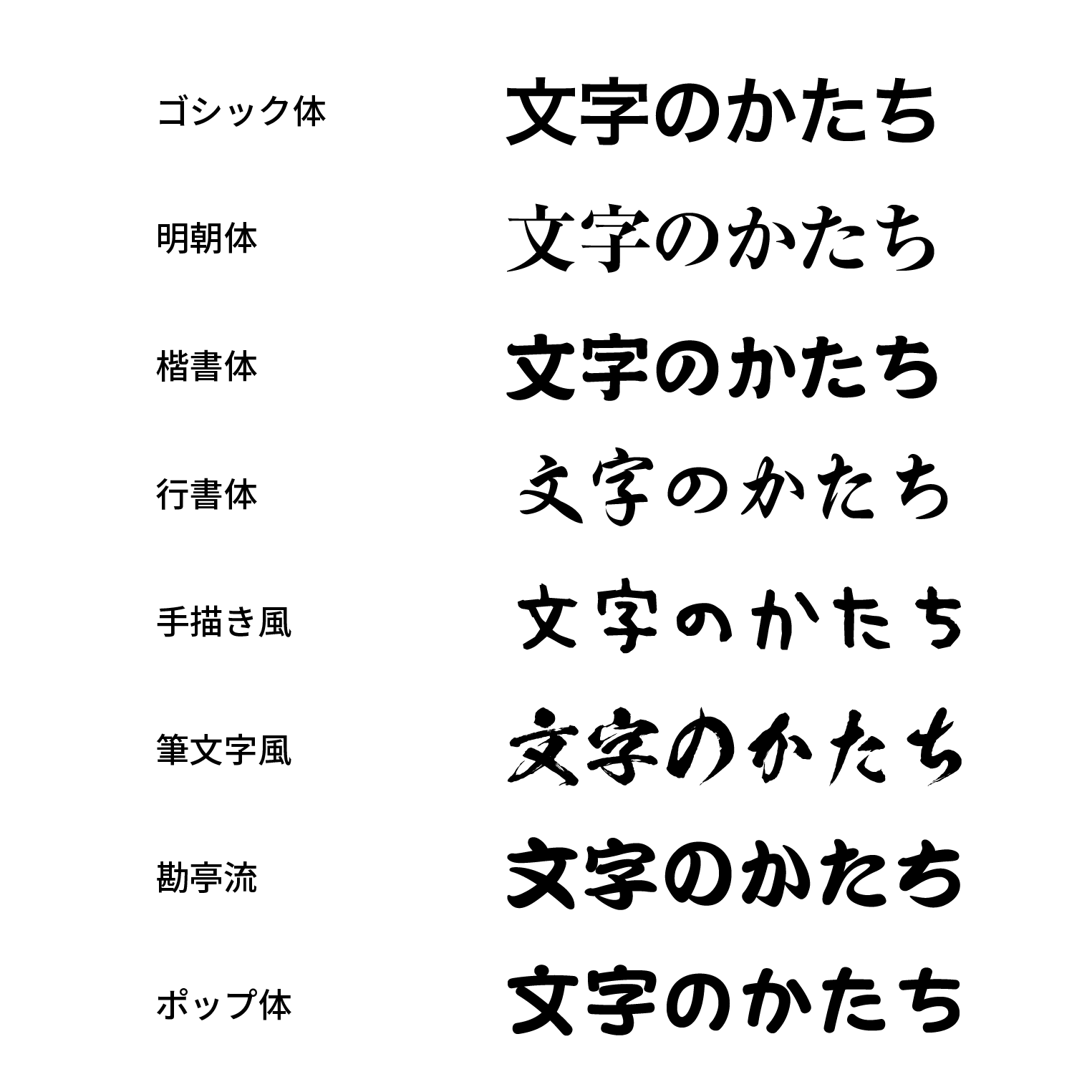 和文フォントの種類と見本