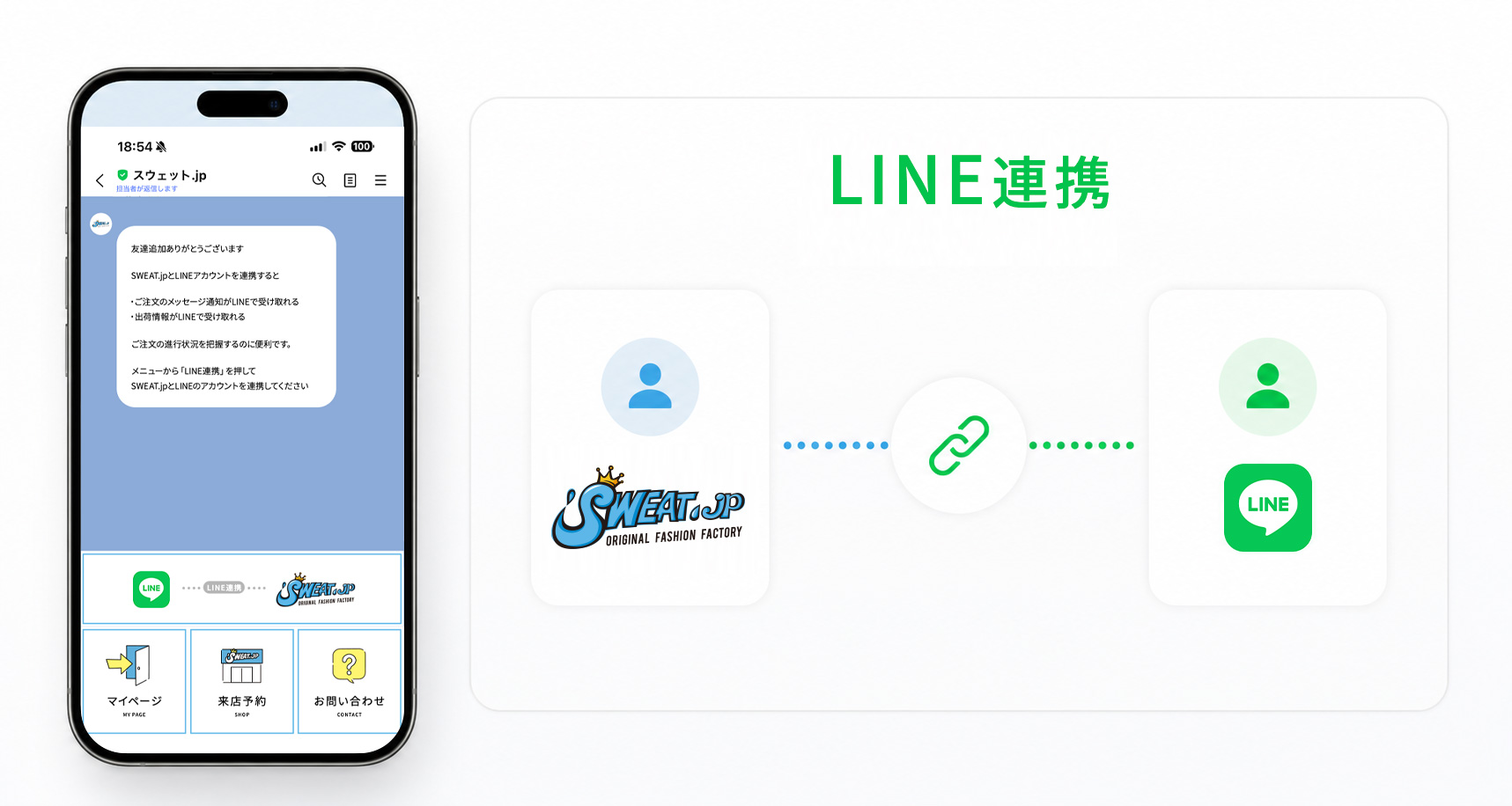 SWEAT.jpとLINEのアカウント連携画面
