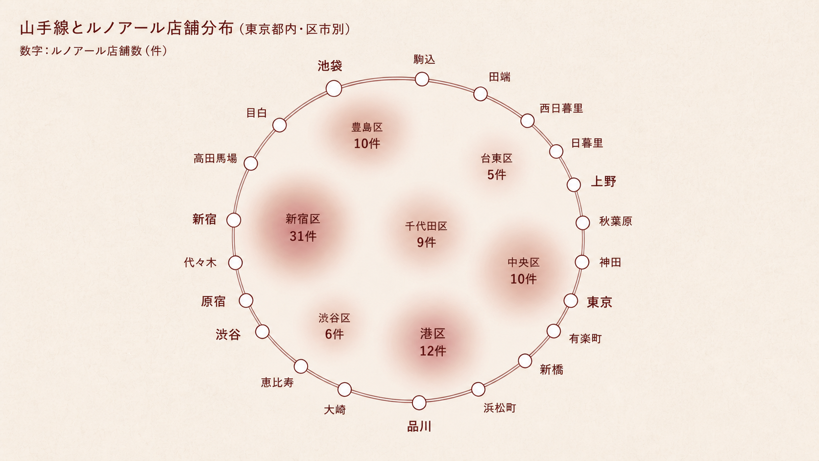 山手線とルノアール店舗分布