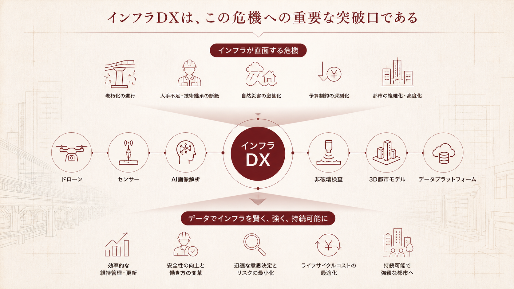 インフラ老朽化の課題と、突破口としてのインフラDX