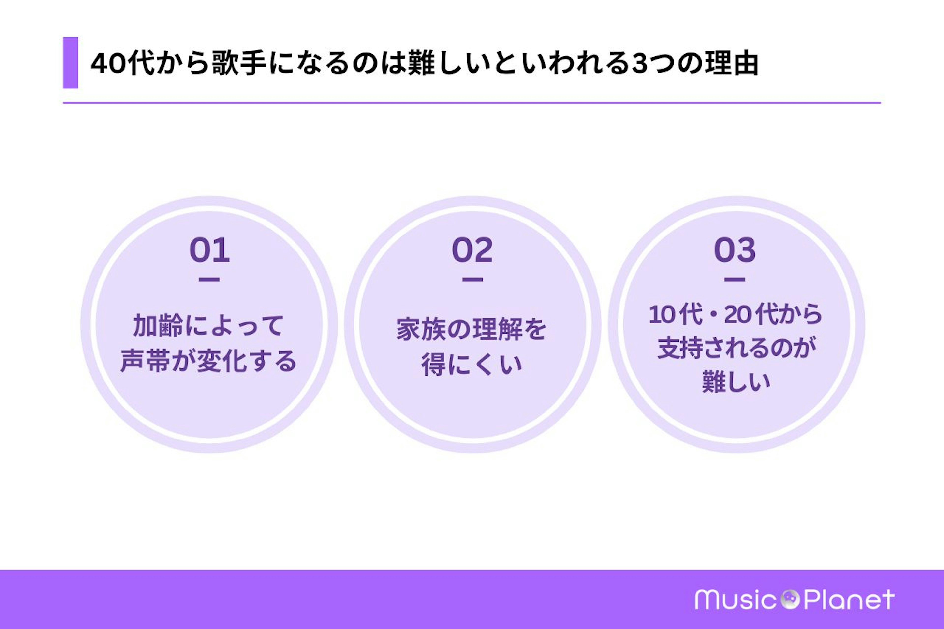 40代から歌手になるのは難しいといわれる3つの理由