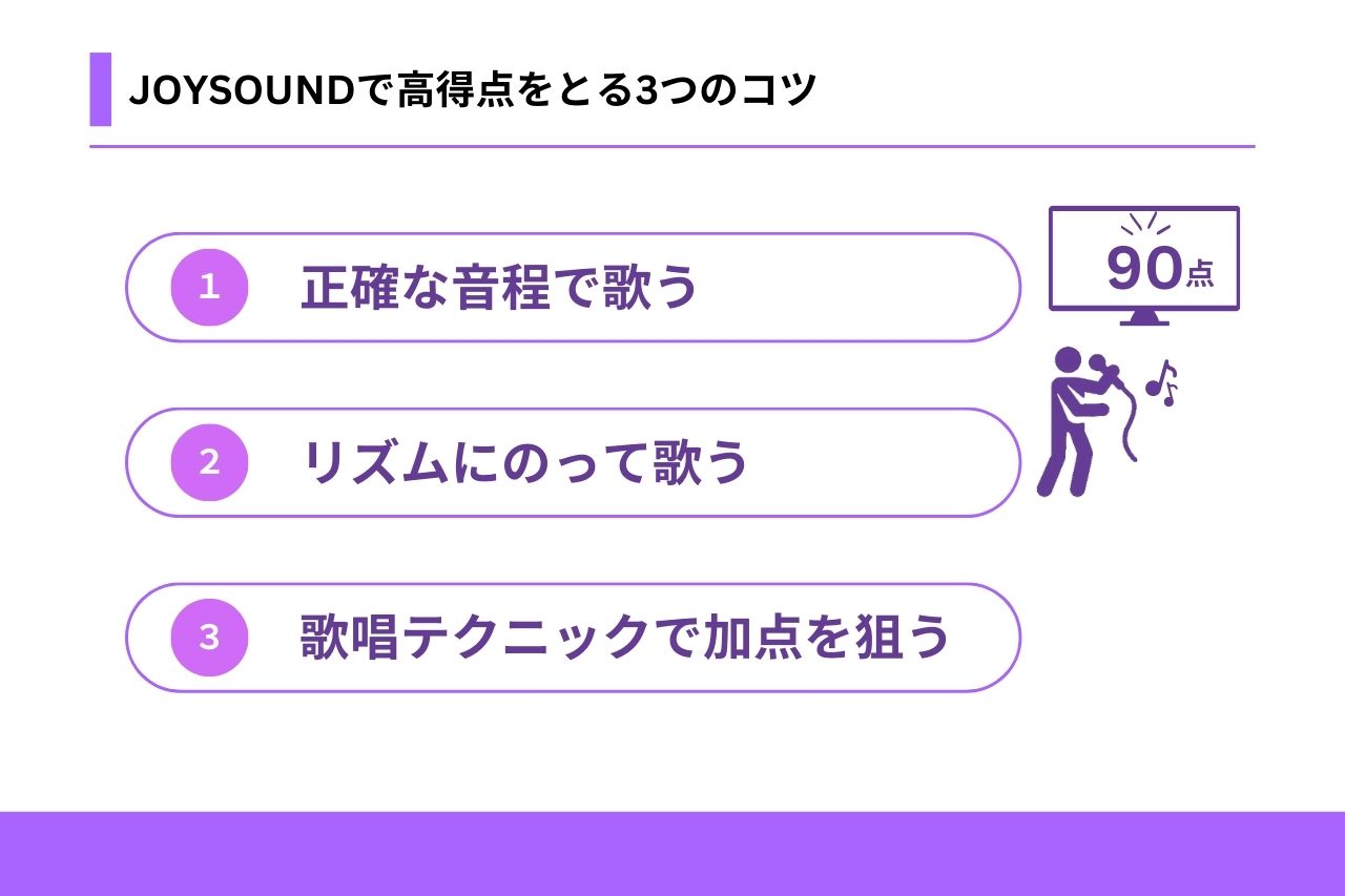 カラオケ 上手く 歌う 方法