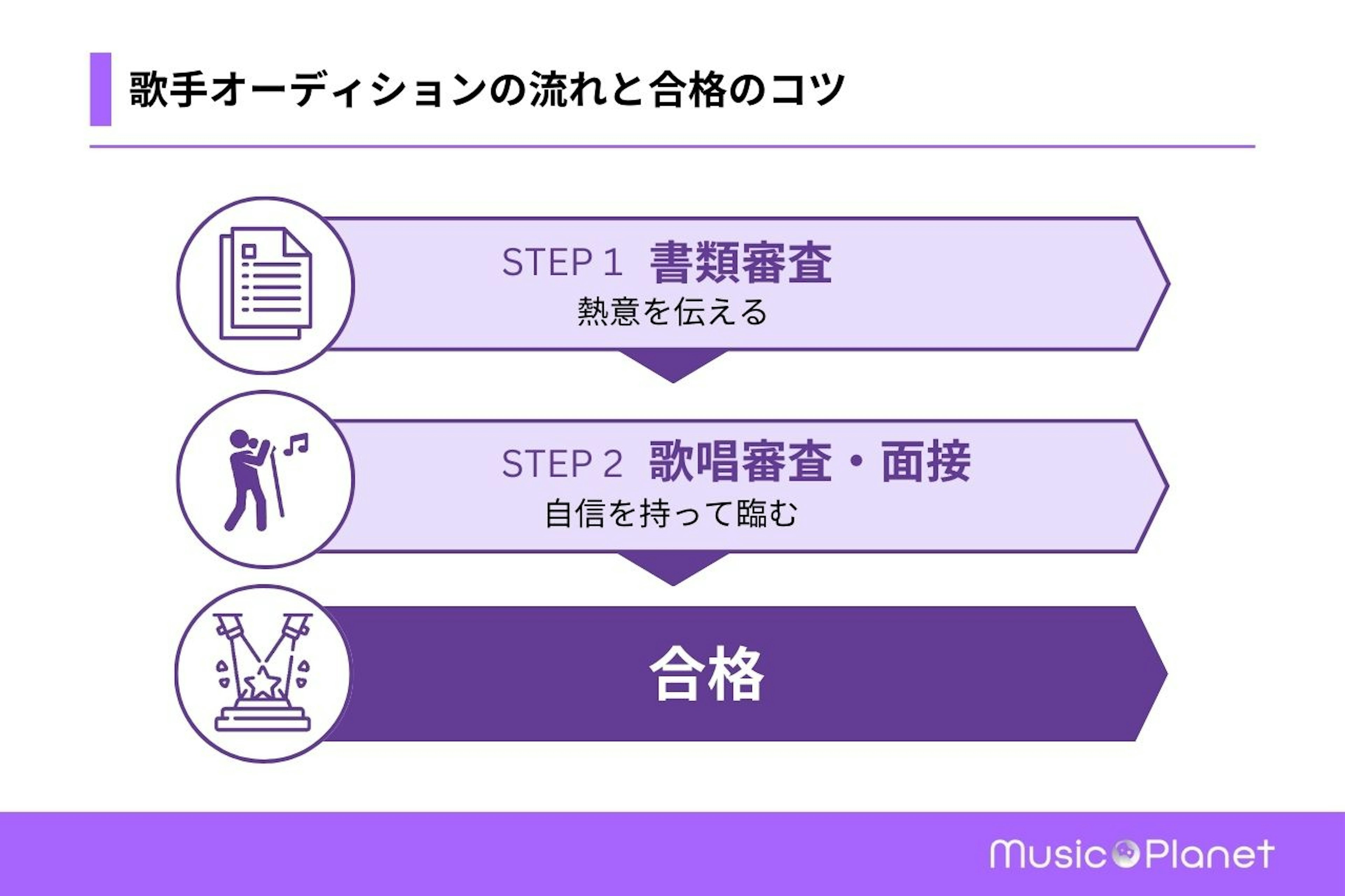 歌手オーディションの流れと未経験者が合格するためのコツ