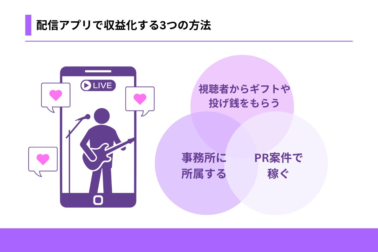 おすすめ配信アプリ16選！初心者から上級者まで使える人気アプリを徹底