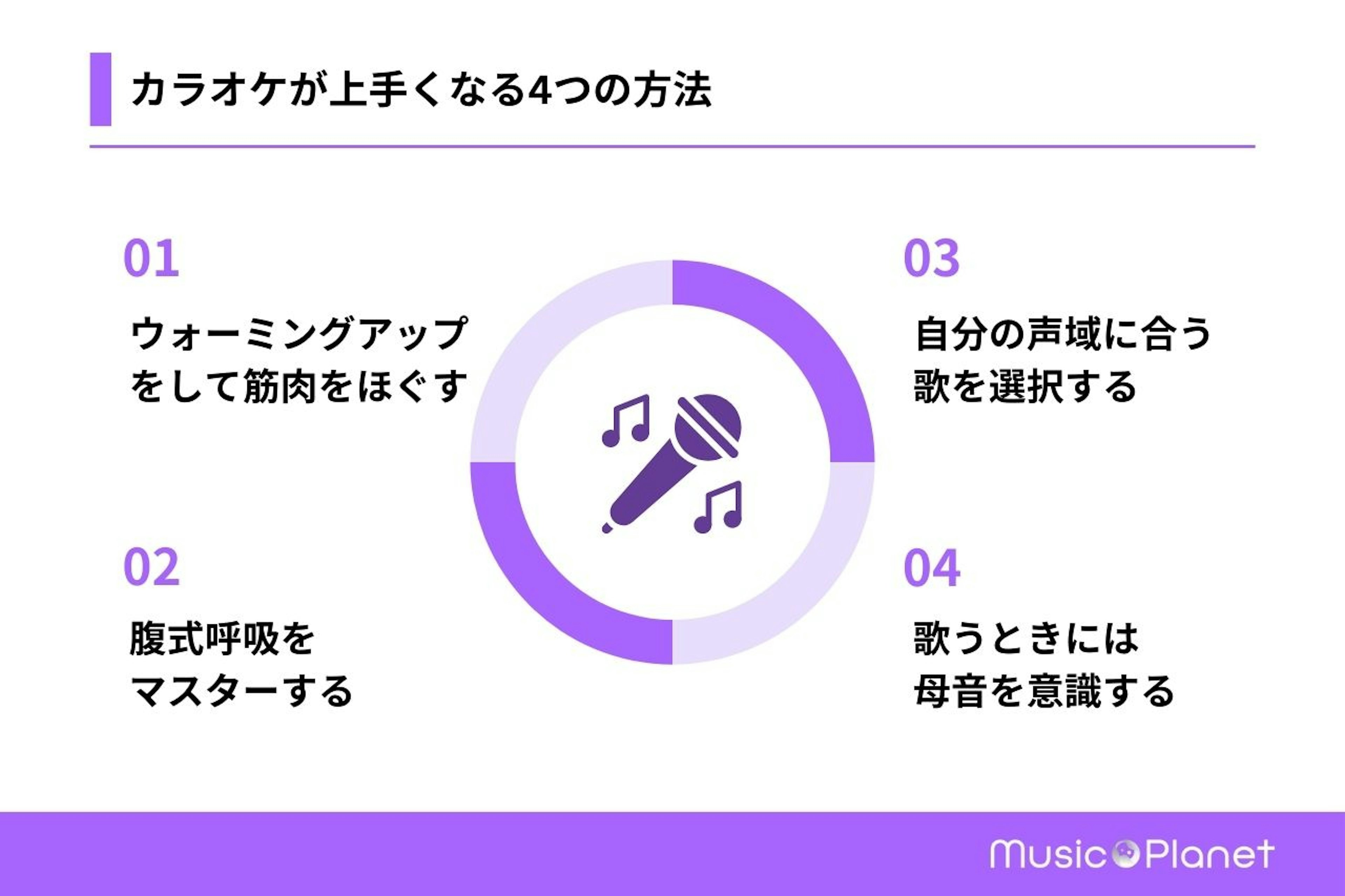 カラオケが上手くなる4つの方法