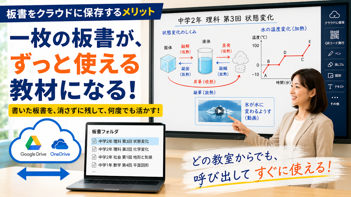 板書はクラウドに保存！一枚の板書がずっと使える資産になる、電子黒板の使い方