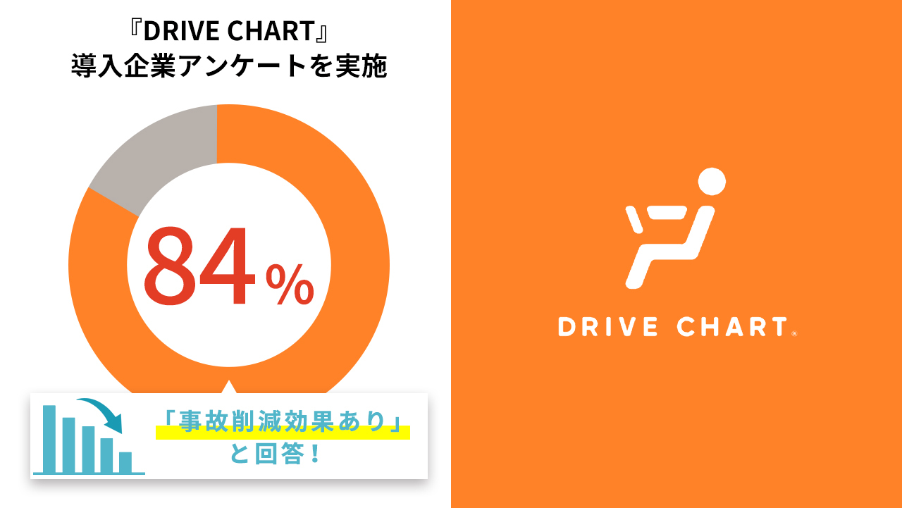 『DRIVE CHART』導入企業アンケートの結果、84%の企業で事故削減効果