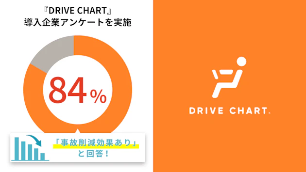 『DRIVE CHART』導入企業アンケートの結果、84%の企業で事故削減効果