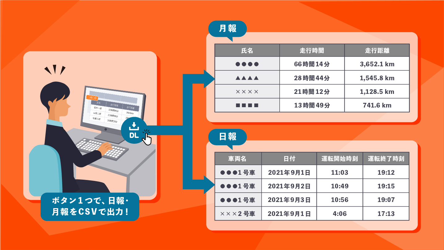 日報・月報自動作成機能 | DRIVE CHART（ドライブチャート）- 次世代AIドラレコサービス