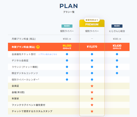 にじさんじ FAN CLUB」ルイス・キャミー、健屋花那 新プラン追加 & 3月