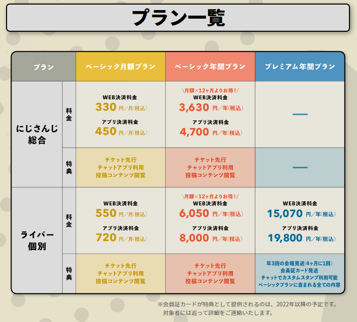 にじさんじ FAN CLUB」ライバー２名のファンクラブ新規開設 & 3月号