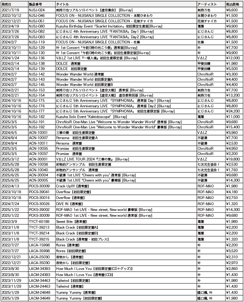 にじさんじ　ろふまお　SitR 横浜公演　入場特典　メモリアルチケット にじさんじ ろふまお SitR 横浜公演 入場特典 メモリアル