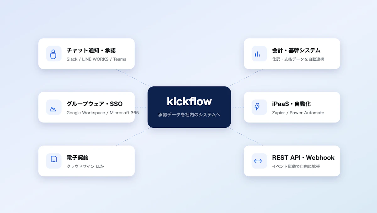 連携サービス