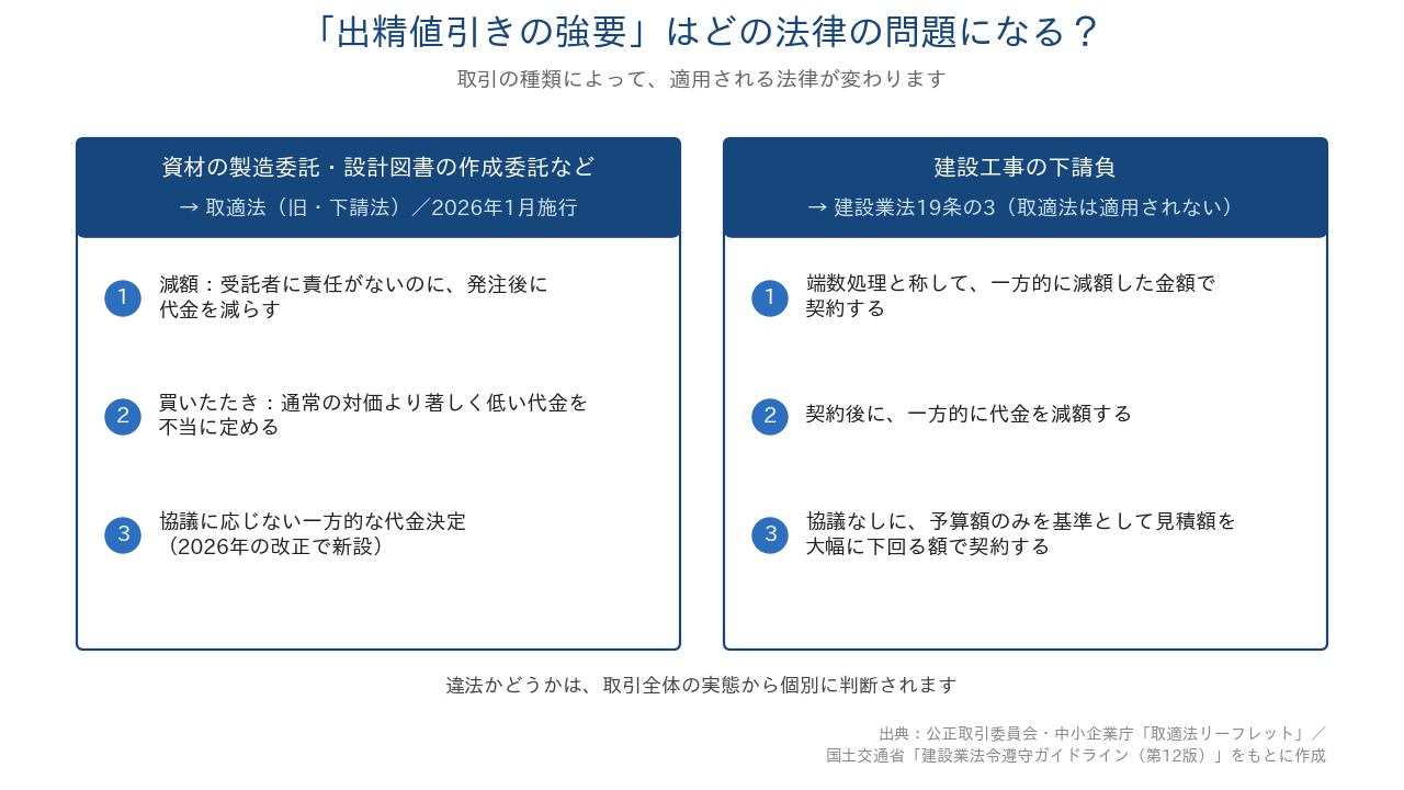 出 精 値引き と は