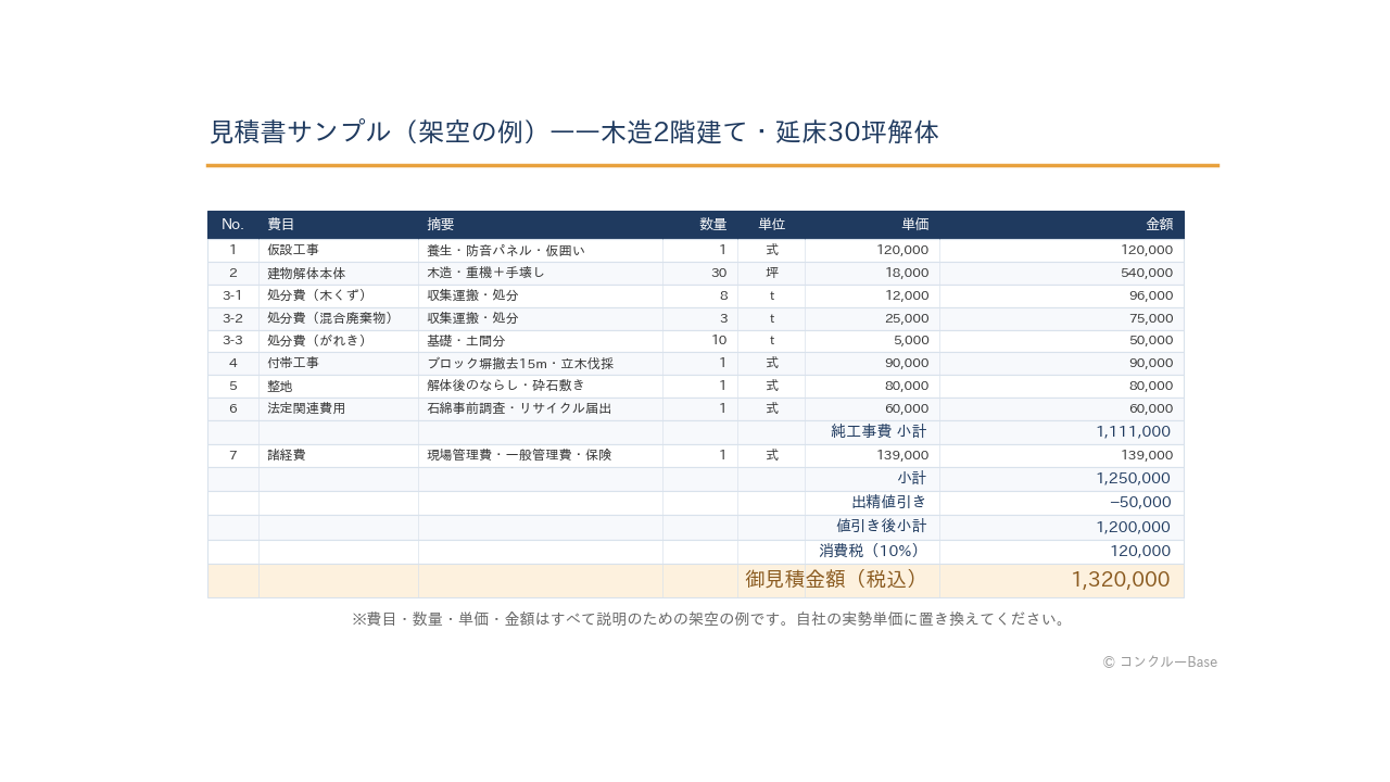 解体工事の見積書の作り方｜坪単価の内訳と処分費・マニフェスト費用の