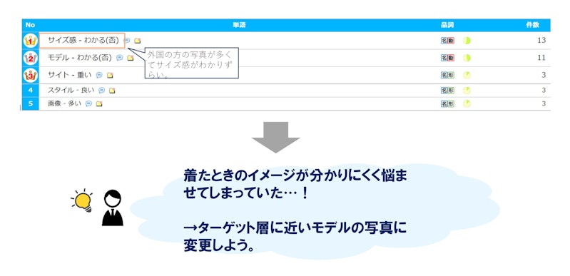 アンケートでの顧客実感