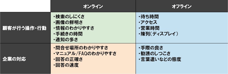 CESの上がる要因