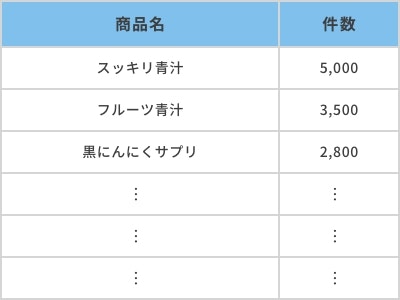 集計表のイメージ図