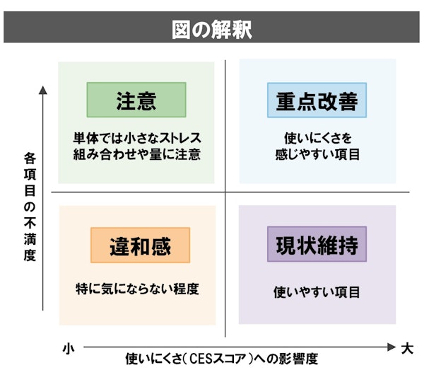 CES影響プロット解説