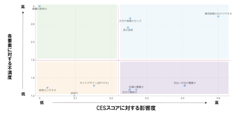 CES影響プロット