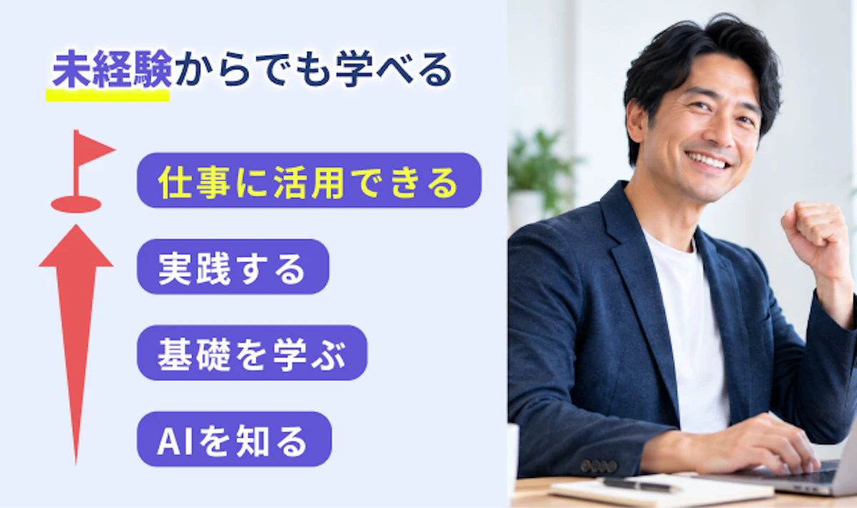 AI未経験の初心者がと段階的に学び、最終的にAIを使えるようになっている成長イメージ