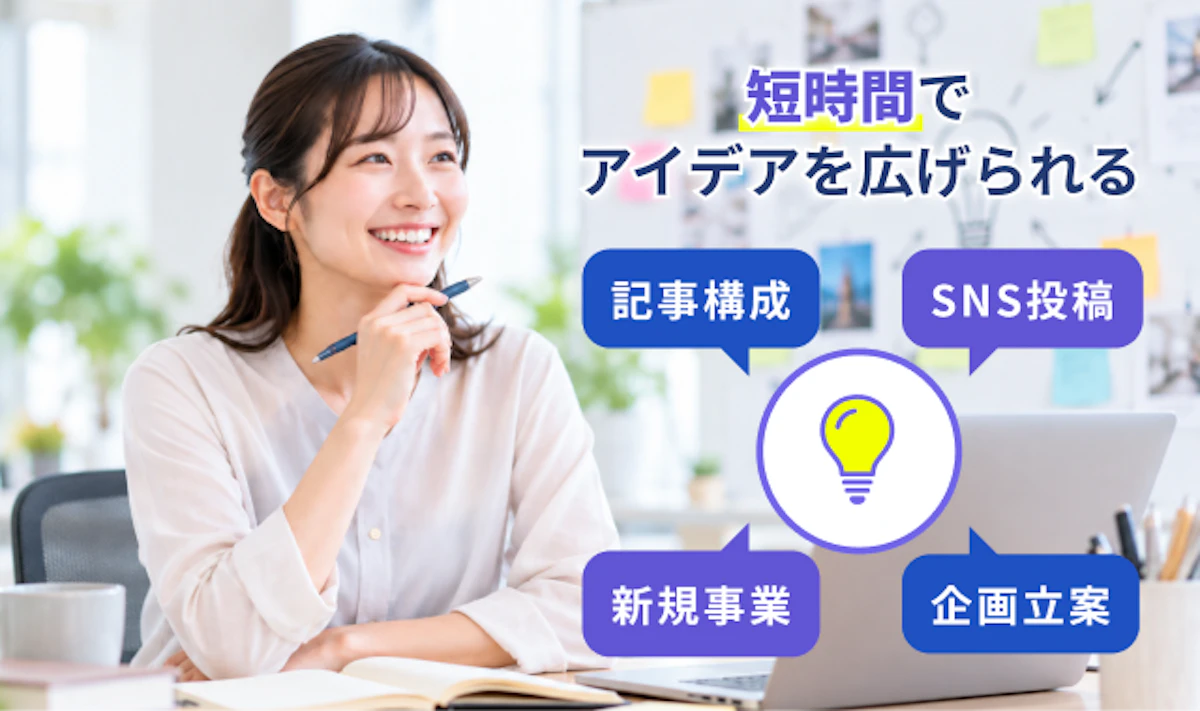 1つのテーマや問いから、企画案・記事構成・キャッチコピーなど複数のアイデアが次々と生まれていることを伝える要素
