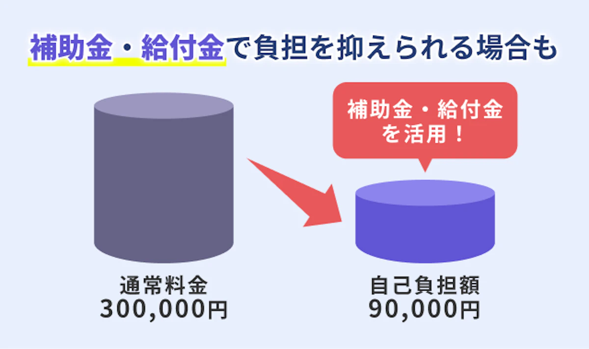 「業務効率化」「副業」など目的を選び、その目的に必要なAIスキルを基礎から実践まで順番に学んでいくロードマップのような要素